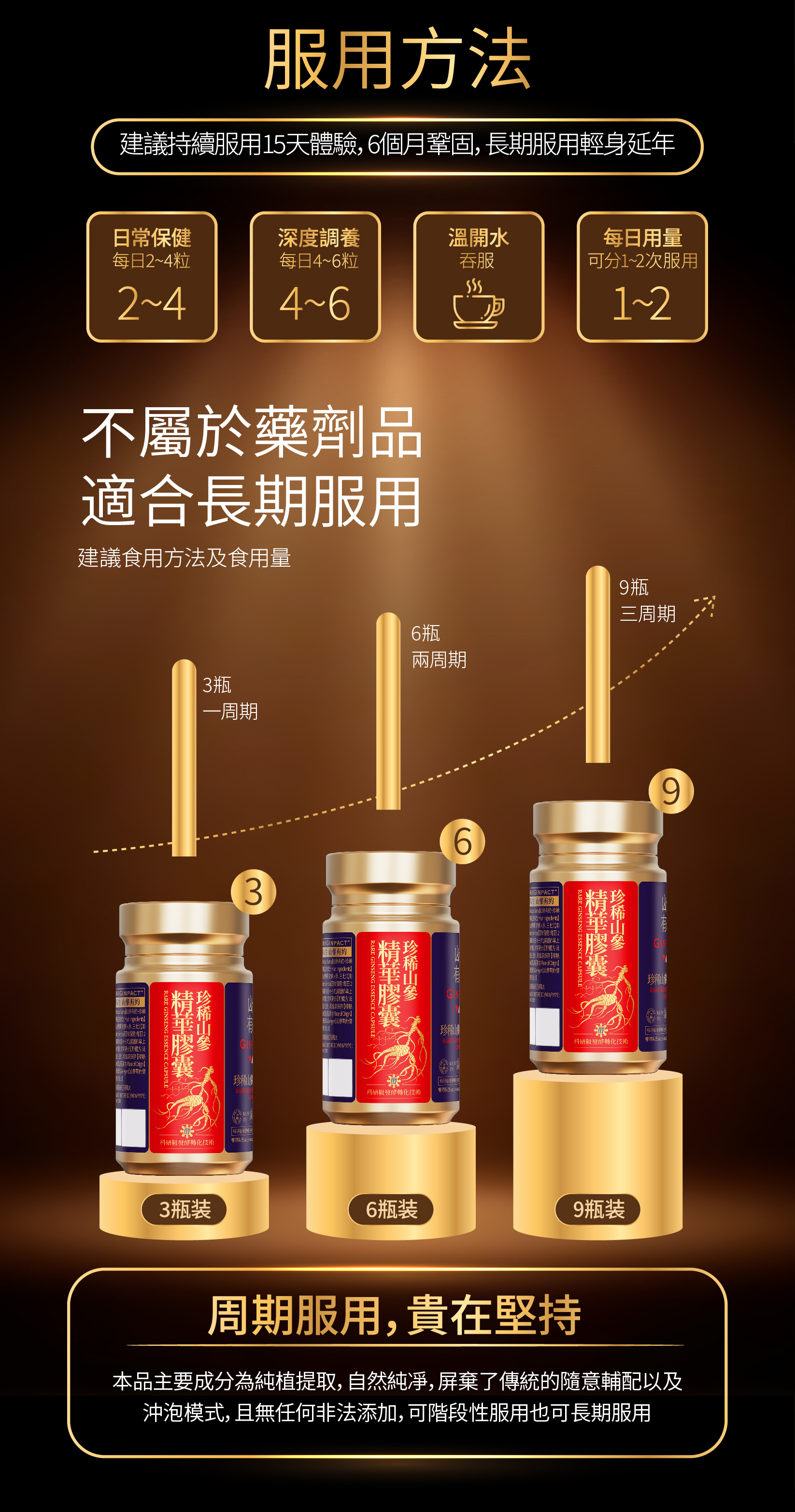 珍稀山參精華（1瓶60粒）